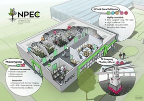 PRESSEBERICHT: NPEC, das Extremtest-Labor der UNi Wageningen