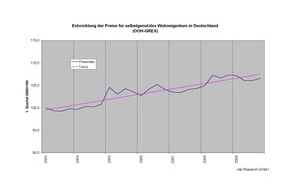 Verband deutscher Pfandbriefbanken (vdp) e.V.: Pfandbriefbanken stellen Preisindex für Wohnimmobilien vor (mit Bild)