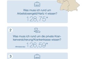 DVAG Deutsche Vermögensberatung AG: "Webcheck Finanzfragen" - Aktuelle Studie der DVAG und ibi research: 
Berliner gehören zu den aktivsten Finanzsurfern Deutschlands