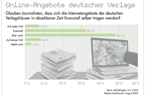 news aktuell GmbH: Journalisten ohne viel Hoffnung, dass sich Internetangebote der deutschen Verlagshäuser bald finanziell selbst tragen