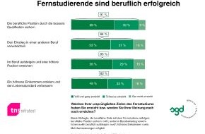 Studiengemeinschaft Darmstadt SGD: Glücklich im Beruf dank Weiterbildung (mit Grafik)