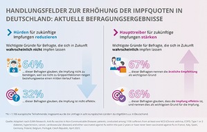 Mylan Germany GmbH (A Viatris Company): Pressemitteilung: Aktuelle Daten aus Deutschland und Europa zeigen: Alarmierende Lücken bei Grippeschutzimpfungen der U60-Jährigen mit Grunderkrankungen und wie diese Impflücke geschlossen werden könnte