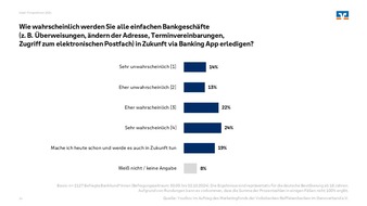 Genoverband e. V.: Umfrage: Fast zwei Drittel der deutschen Bankkund*innen können sich vorstellen, zukünftig alle einfachen Bankgeschäfte via App zu erledigen - 30 Prozent zahlen möglichst immer mit Handy