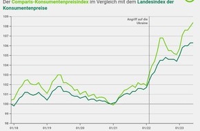 comparis.ch AG: Medienmitteilung: Teuerung trifft nun auch Haustiere
