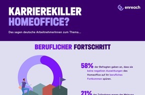 Enreach GmbH: Karrierekiller Homeoffice? Das sagen deutsche ArbeitnehmerInnen
