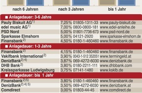 Faktenkontor: Big Brother-Behausung als Geldanlage