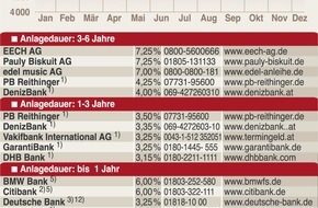 Faktenkontor: DAX startet in neuer Zusammensetzung