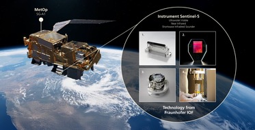 Fraunhofer IOF: ESA-Mission Sentinel-5 startet mit Optiken aus Jena