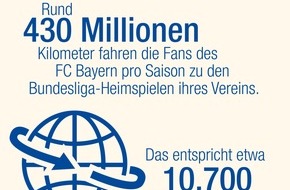 Goodyear Germany GmbH: Kein Weg zu weit: Die Kilometerfresser des FC Bayern (FOTO)