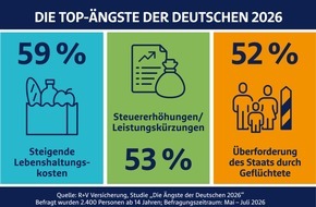 Die &Auml;ngste der Deutschen: R+V-Studie "Die &Auml;ngste der Deutschen 2026": D&uuml;sterer Blick auf Politik und Wirtschaft