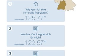 DVAG Deutsche Vermögensberatung AG: "Webcheck Finanzfragen" - Aktuelle Studie der DVAG und ibi Research: Der Traum vom Eigenheim ist das Top-Thema bei Baden-Württembergs Finanzsurfern