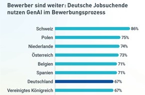 Michael Page: KI-Dilemma im Recruiting: Wenn K&uuml;nstliche Intelligenz echte Talente unsichtbar macht