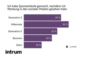 Digitale Schuldenspirale: Wie Onlineshopping und KI unsere Ausgaben ausser Kontrolle bringen.