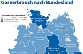 CHECK24 GmbH: Sachsen verbrauchen am meisten Gas, Berliner am wenigsten