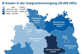 CHECK24 GmbH: Gas in Bremen günstig, in Thüringen teuer