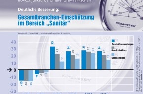 VDS Vereinigung Deutsche Sanitärwirtschaft e.V.: Stabiler Trend