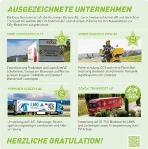 Lean &amp; Green Award 2021 | Coop, Krummen Kerzers, La Poste et Schöni Transporte, distingués pour la réduction de leurs émissions de CO2