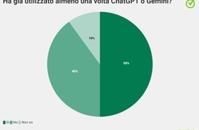 comparis.ch AG: Comunicato stampa: Tre adulti su quattro si fanno aiutare da assistenti virtuali come ChatGPT