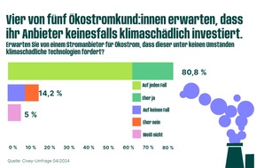 Green Planet Energy eG: Greenwashing beim Ökostrom: Green Planet Energy will Schummelstrom den Stecker ziehen