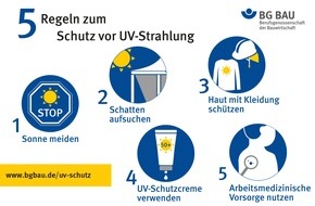 BG BAU Berufsgenossenschaft der Bauwirtschaft: BG BAU zu UV-Strahlung und Hautkrebs - Handeln, bevor es brennt: 5 Regeln zum UV-Schutz auf dem Bau