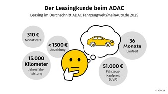 ADAC SE: F&uuml;nf Jahre Auto-Leasing &uuml;ber den ADAC: Datenanalyse zeigt Trends bei Antrieb und Nutzung