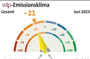 Verband deutscher Pfandbriefbanken (vdp) e.V.: vdp-Emissionsklima: Geringeres Aktivgeschäft belastet Stimmung