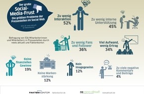 news aktuell GmbH: Der große Social-Media-Frust: Pressestellen beklagen zu wenig Interaktion im Social Web (FOTO)