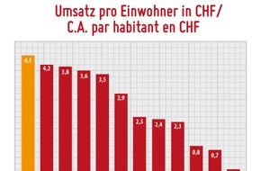 Metaflake: Online-Dating CH 2015: «Mobile» bringt rüüdig Stutz! / Sattes Umsatzplus auf 37.6 Mio. CHF am Schweizer Datingmarkt