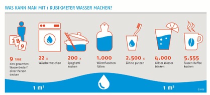 Verband kommunaler Unternehmen e.V. (VKU) stellt für Journalisten eine Auswahl an honorarfreien Infografiken zur Verfügung