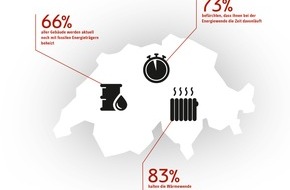 STIEBEL ELTRON: Klimawandel: 74 Prozent der Schweizer sind alarmiert