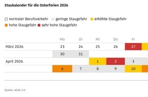 ADAC: ADAC Stauprognose: 2. bis 6. April / Gr&uuml;ndonnerstag bringt h&ouml;chste Belastung auf den Autobahnen