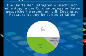 ROLAND Rechtsschutz-Versicherungs-AG: Fast die Hälfte der Deutschen meint: Wer sich gegen eine Corona-Impfung entscheidet, soll weniger dürfen