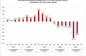 swissstaffing - Verband der Personaldienstleister der Schweiz: Swiss Staffingindex - A Second Wave of Coronavirus Threatens the Swiss Labor Market