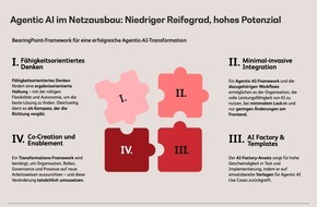 BearingPoint GmbH: KI-Agenten helfen beim High-Speed-Netzausbau: j&auml;hrliche Einsparungen im zweistelligen Millionenbereich m&ouml;glich