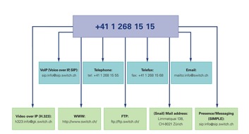 SWITCH: SWITCH erhält vom BAKOM Bewilligung für ENUM
