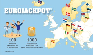 Eurojackpot: Marke geknackt: 100. Millionär bei Eurojackpot / 2,7 Mio. Euro gehen nach Baden-Württemberg und Spanien