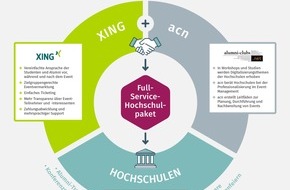 XING Events GmbH: XING und alumni-clubs.net (acn) unterstützen die Hochschulen bei der Digitalisierung
