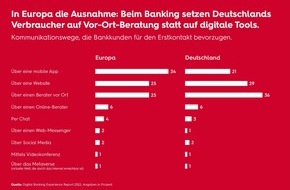 Sopra Steria SE: Europas Banking-App-Muffel: Ein Drittel der Deutschen bevorzugt noch immer den direkten Filialkontakt