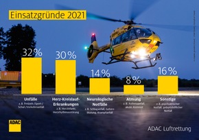 Luftrettungsstation Bergedorf erhält neuen Helikopter
