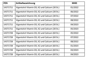 Procter & Gamble Germany GmbH & Co Operations oHG: Produktrückruf „Vigantolvit Vitamin D3, K2 und Calcium (Aktiv-Osteo)“ Nahrungsergänzungsmittel