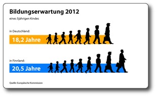 Verband Bildungsmedien e.V.: Zahlen, bitte! / Die etwas andere Bildungsstatistik 2014 (FOTO)