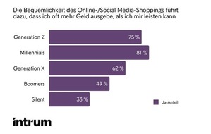 Digitale Schuldenspirale: Wie Onlineshopping und KI unsere Ausgaben ausser Kontrolle bringen.