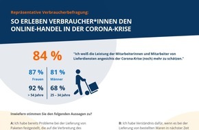 Idealo Internet GmbH: Verbraucherbefragung zu Corona: 8 von 10 Deutschen haben Verständnis für Verzögerungen im Online-Handel