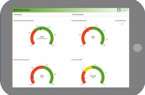 ANALYSE & KONZEPTE immo.consult GmbH: EASY: einfache Mieterbefragungen zum Festpreis