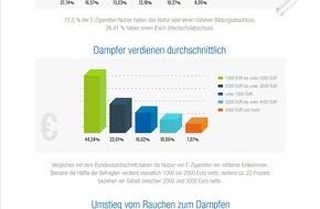 InnoCigs GmbH & Co. KG: E-Zigaretten: Wer macht das überhaupt?