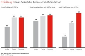 Bain & Company: Wie Deutschlands Millionäre ihr Vermögen verwalten (FOTO)
