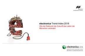 electronica: Umfrage: "Blockchain-Sicherheit" - was Verbraucher denken - electronica Trend Index