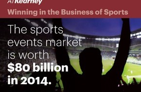 Kearney: A.T. Kearney-Studie: Sportindustrie wächst schneller als das Bruttoinlandprodukt vieler Länder / Das Marktvolumen der globalen Sportindustrie steigt von auf 91 Mrd. US-Dollar im Jahr 2017