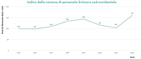 Adecco Group: Comunicato stampa: Aumenta la domanda di personale specializzato in ambito industriale