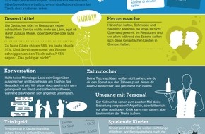 The Fork: Bookatable-Umfrage: Tischkultur ist keine Frage des Alters (FOTO)
